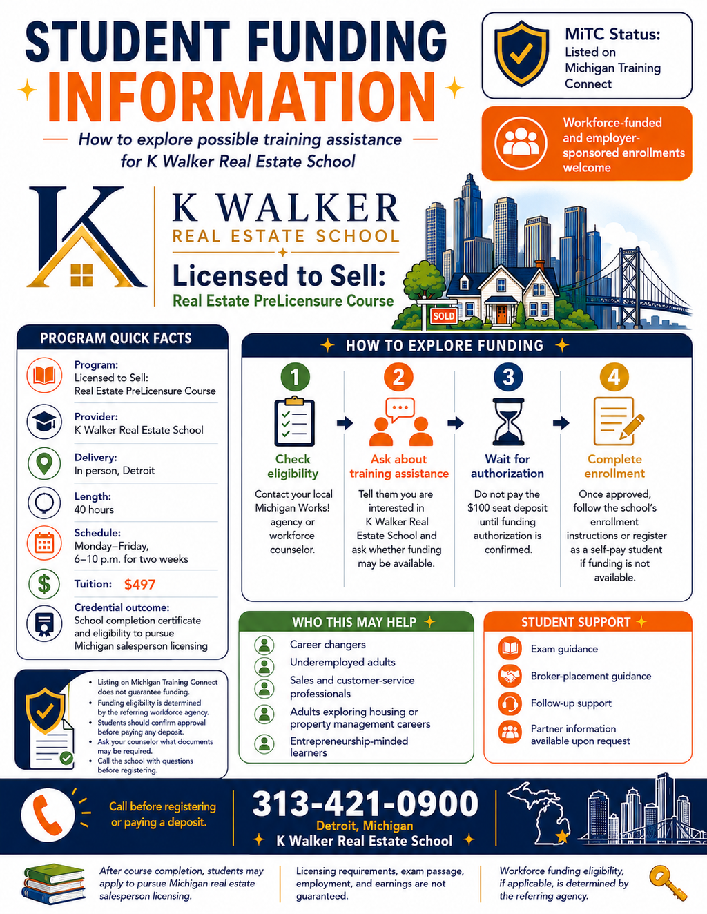 Michigan Real Estate Exam Prep Bundle | Bootcamp Study Guide + State Exam Supplement PDF