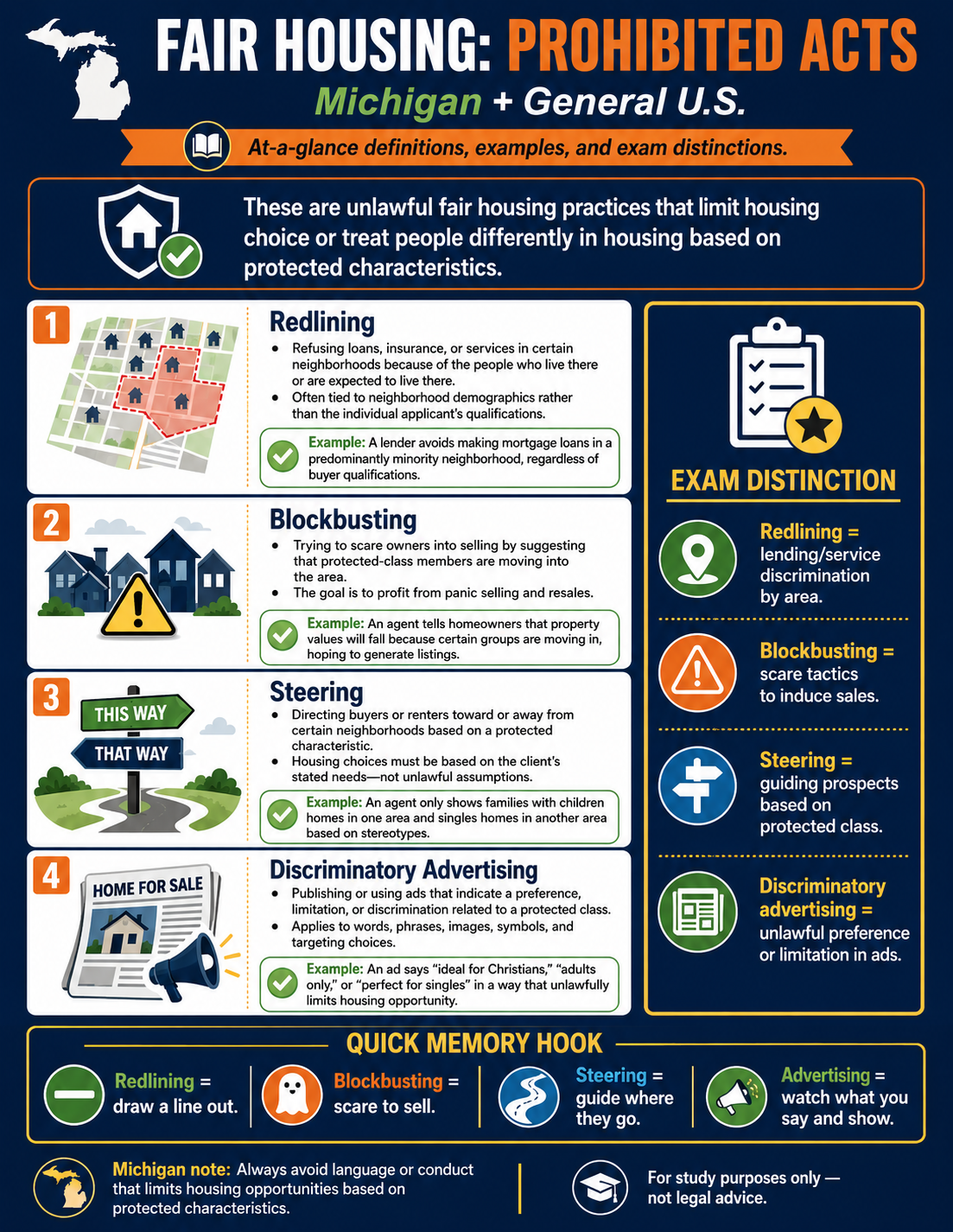 Michigan Real Estate Exam Prep Bundle | Bootcamp Study Guide + State Exam Supplement PDF