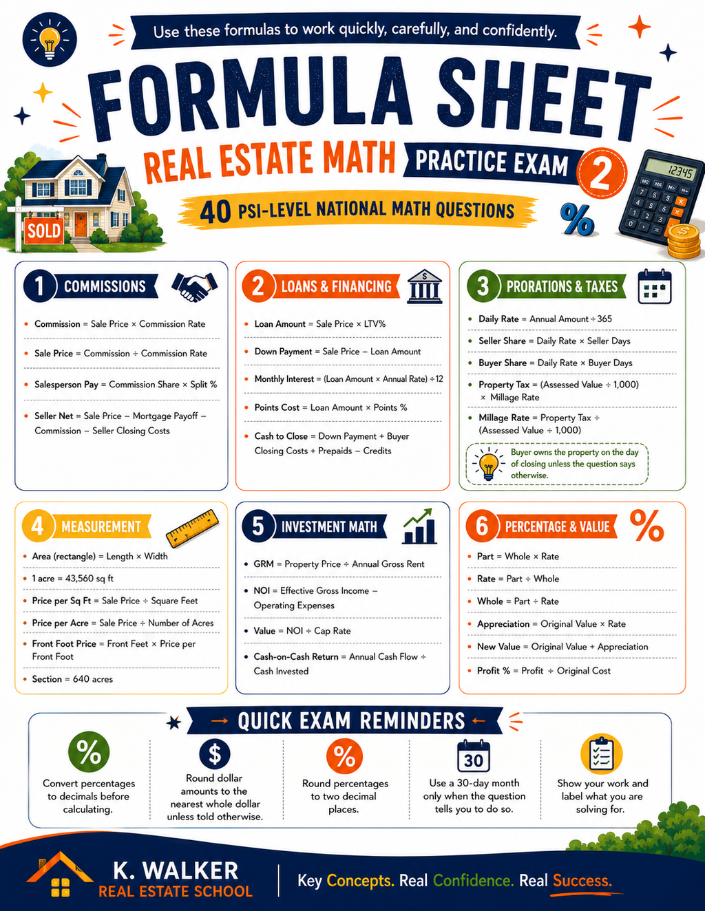 Real Estate Exam Practice Bundle | 160 PSI-Style Questions with Answer Explanations PDF