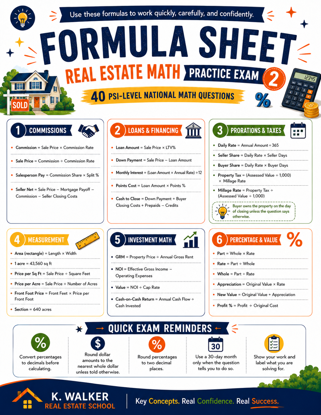 Real Estate Exam Practice Bundle | 160 PSI-Style Questions with Answer Explanations PDF