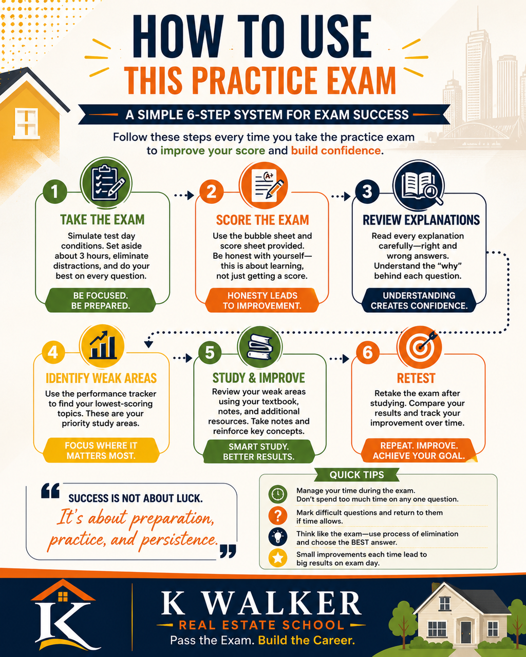 Real Estate Exam Practice Bundle | 160 PSI-Style Questions with Answer Explanations PDF