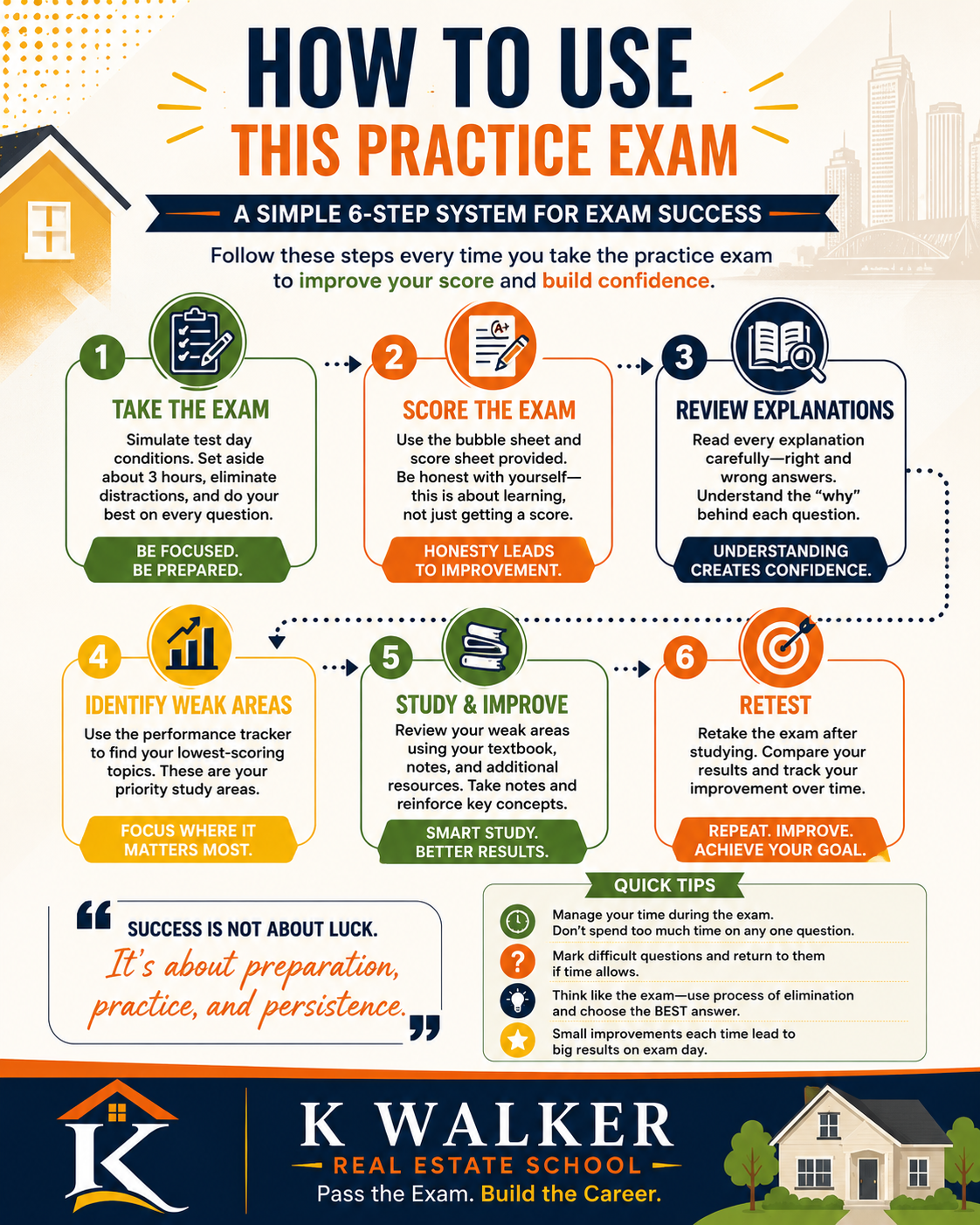 Real Estate Exam Practice Bundle | 160 PSI-Style Questions with Answer Explanations PDF