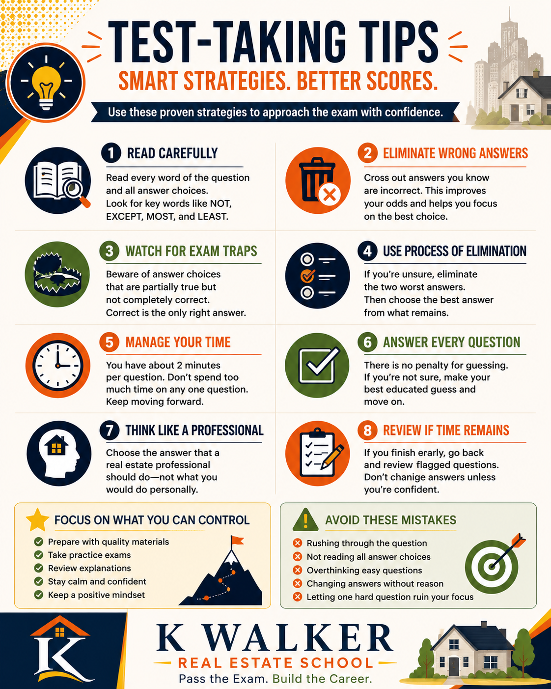 Real Estate Exam Practice Bundle | 160 PSI-Style Questions with Answer Explanations PDF