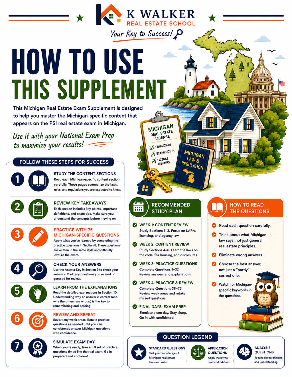 Michigan Real Estate Exam Prep Bundle | Bootcamp Study Guide + State Exam Supplement PDF