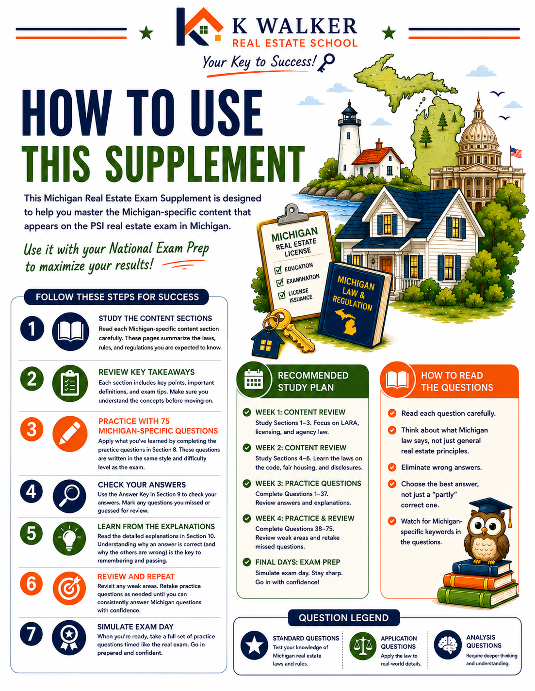 Michigan Real Estate Exam Prep Bundle | Bootcamp Study Guide + State Exam Supplement PDF