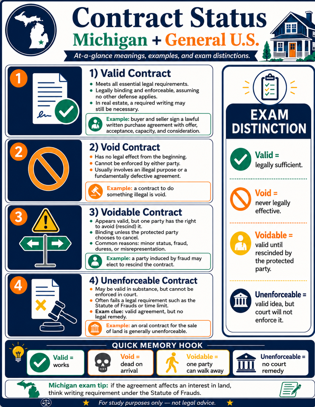 Michigan Real Estate Exam Prep Bundle | Bootcamp Study Guide + State Exam Supplement PDF