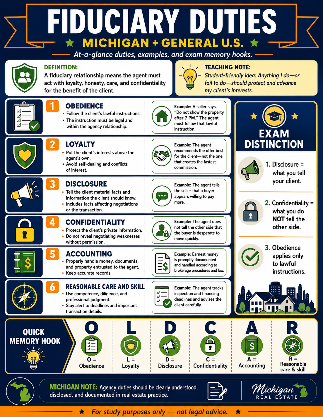Michigan Real Estate Exam Prep Bundle | Bootcamp Study Guide + State Exam Supplement PDF