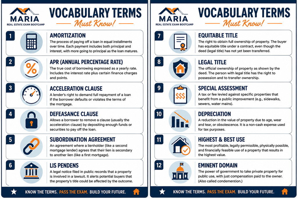 Michigan Real Estate Exam Prep Bundle | Bootcamp Study Guide + State Exam Supplement PDF